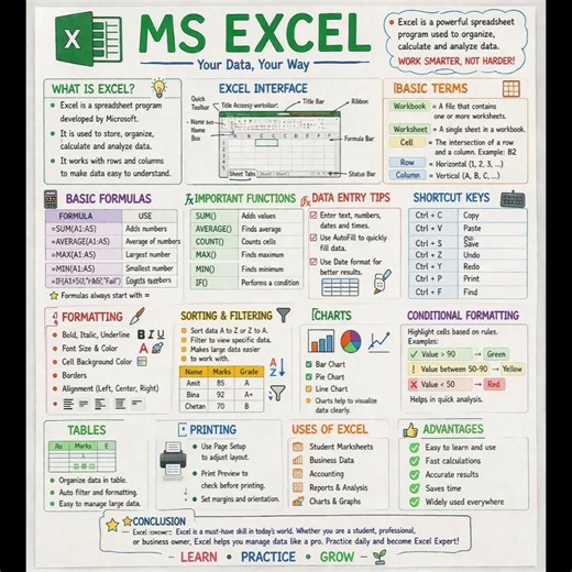 Excel Marksheet Easy Trick 🔥 | Computer Basic Knowledge #shorts