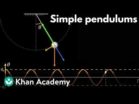 SHM of simple pendulums | AP Physics | Khan Academy