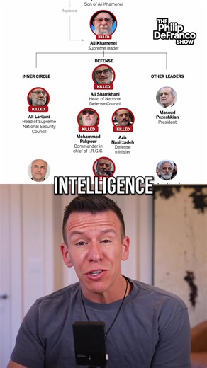 US Killed 10 Iranian Leaders But US Intelligence Says It's Not Working #US #America