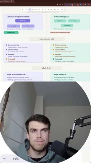Datos estructurados y schema: por qué WooCommerce facilita el SEO y Shopify exige tocar Liquid