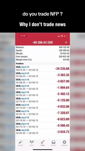 Understanding the Impact: NFP Trading Insights Revealed
