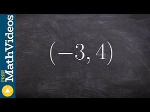 How to convert a point from rectangular coordinates to polar