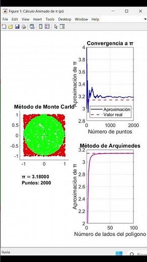 What is PI (π)? #math #numbers #circle #geometry #shorts