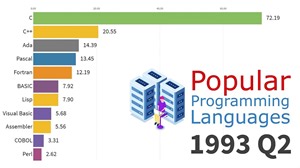 Most Popular Programming Languages 1965 - 2019