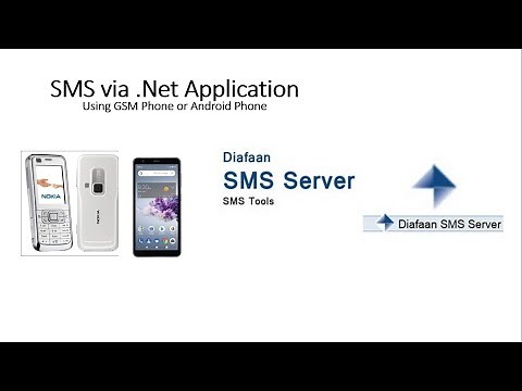 SENDING & RECEIVING SMS MESSAGES VIA AN APPLICATION MAD WITH ANY PROGRAMMING LANGUAGE