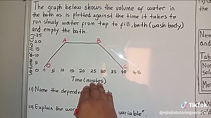 Grade 11 Mathematics Literacy: Patterns and Relationships