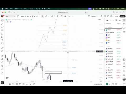COMMENT UTILISER LE FIBONACCI ?