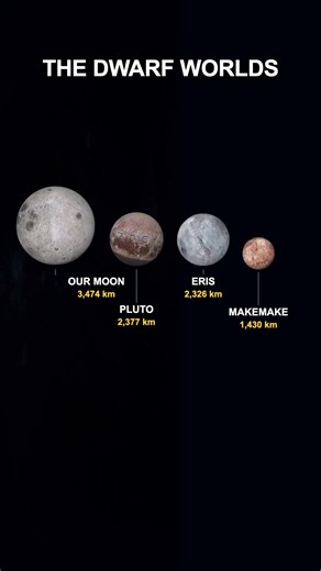 How Small Are The Dwarf Planets Really?