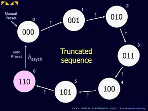 Digital Electronics 10101 - Truncated Counter