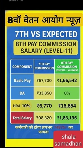 8th pay commssion latest news #8thpaycommissionsalary #8thpaycommissionlatestnewstoday #shaladarpan