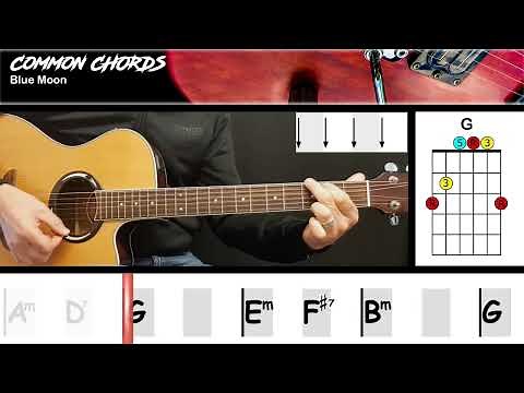 Blue Moon - The Marcells | EASY GUITAR LESSON | Scrolling Chords & Lyrics