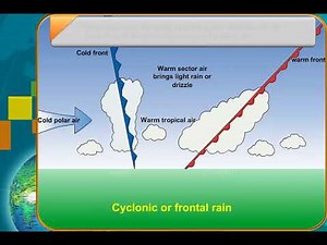 Geography-Types of Rainfall