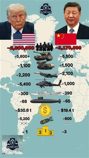 US Military VS China Military 2026