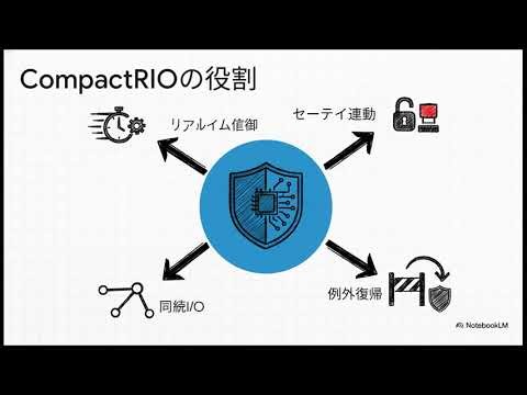 フィジカルAIラボのビジョン