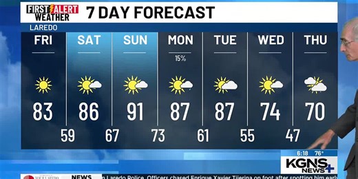 Cool Tonight Followed by Warmer Weather