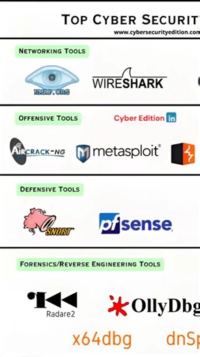 Aircrack-ng | Kali Linux OS | Wifi Hacking Use | Day - 1 🙏