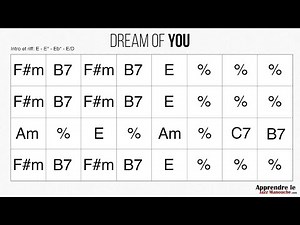 Dream of You - Playback jazz manouche - Gypsy jazz backing track / play along