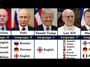 195 Countries States Leaders How Many LANGUAGE They Can Speak