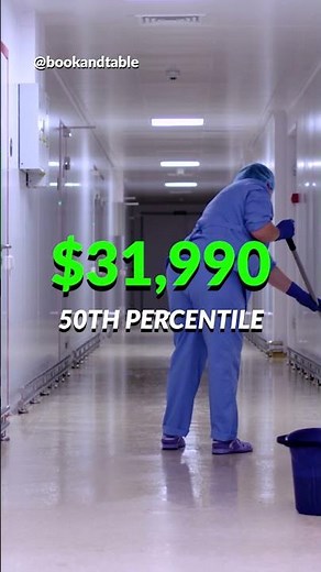Janitor | $46,405 to help keep commercial facilities clean 👨‍🦰 🪣 ♻️