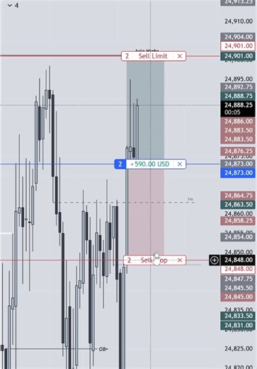 What did you guys take today? Annoying breakeven from today, also took a loss but didn’t record it properly. Tough analysis today but stayed pretty risk off live trading NQ futures #daytrading #futures #trading #livetrading #ict