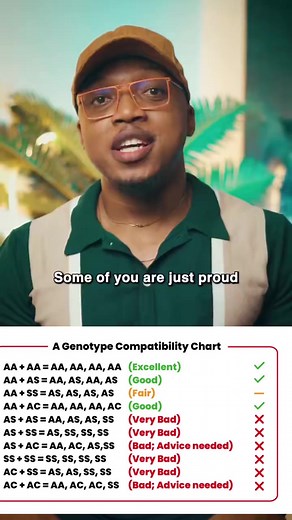 Understanding Genotype: Meaning, Facts, and Testing Process Explained
