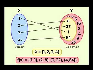Domain, Co-domain & Range | Simple Explanation with Example