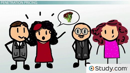 Price Selection: How Businesses Select the Correct Price for Products