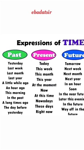 Telling the Time in English | Learn how to tell the time in English with Pronunciation...