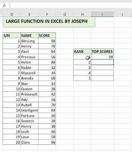 LARGE FUNCTION IN EXCEL