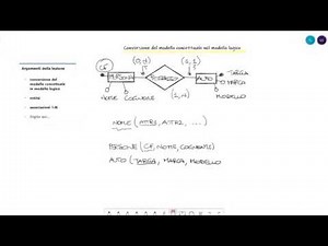 Dal modello ER al modello logico - parte 1