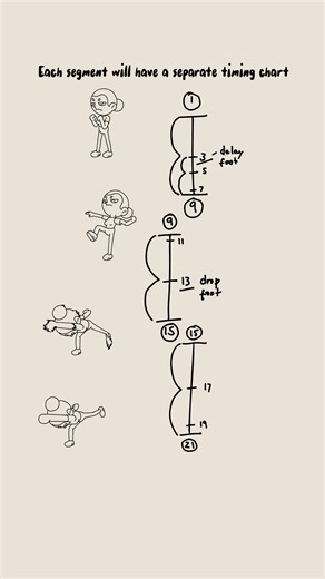 Timing charts for multiple keyposes #animation #2danimation #framebyframeanimation