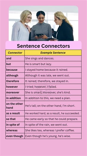 52K views · 501 reactions | Important sentence connectors #grammar #grammartips #englishgrammar #fbreels #englishgrammartips #learnenglish | English by Siddharth | Facebook