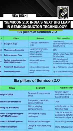 Cabinet Approves Semicon 2.0 to Boost India’s Chip Manufacturing Ecosystem