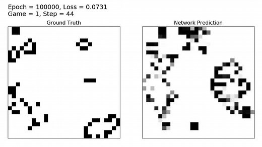 用卷积神经网络（CNN）预测康威生命游戏（Conway's Game of Life）的演变
