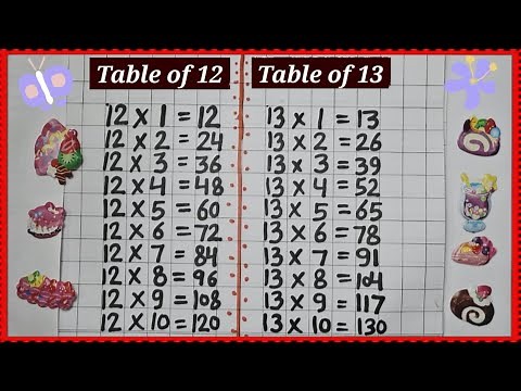 Learn Multiplication Table of 12 and 13 in English | Table of 12 | Table of 13 | Table of 12 ,13