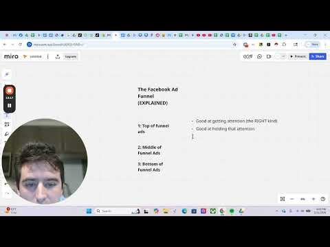 The Facebook Ad Funnel (Explained)
