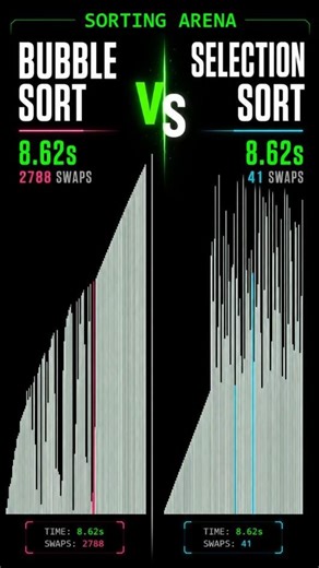I Visualized the Slowest Sorting Algorithms at 8x (Bubble Sort vs Selection Sort) #shorts