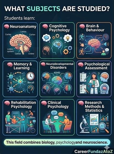 CAREER IN NEUROPSYCHOLOGY
