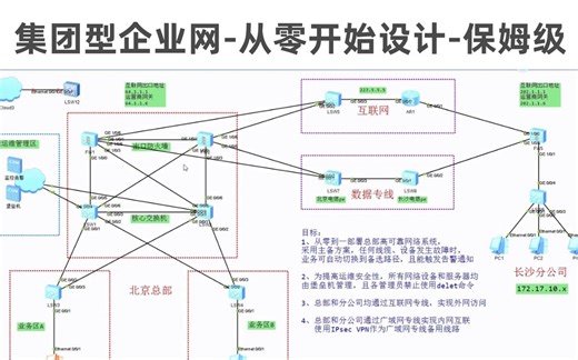 集团型企业网设计-企业网-从零开始配置-保姆级教程