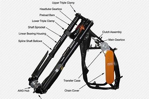 Christini All Wheel Drive Kits For KTM Adventure Bikes Coming - Adventure Rider