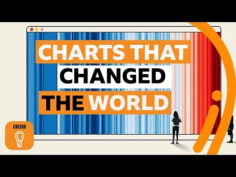 Five charts that changed the world | BBC Ideas