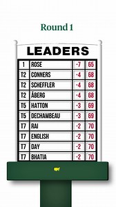 Faces of those atop the leader board after the first round. #themasters | Masters Tournament