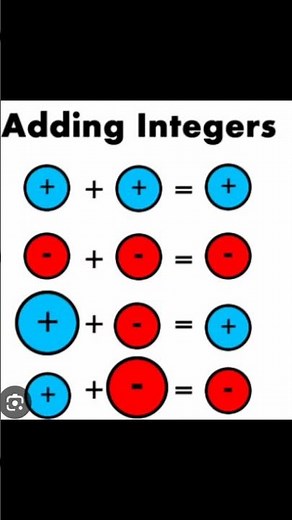 Addition of integers