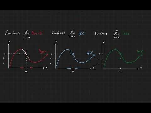 2.1 Estimate a Limit Using a Graph