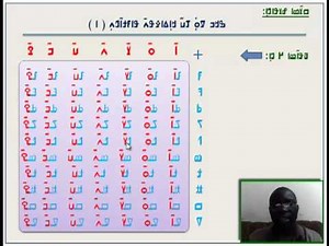 N'ko Nko Lesson 2 02 ߒߞߏ ߥߟߊ߬ߘߊ