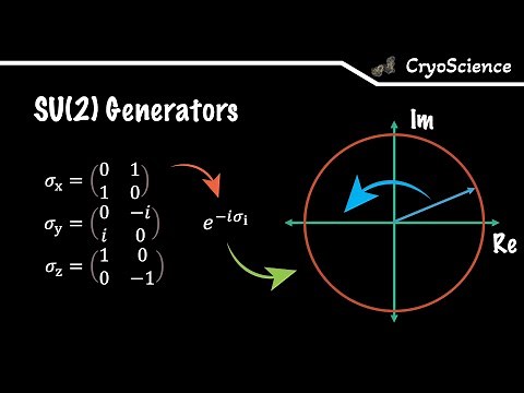 Symmetry of Physics | SU(2) Generators