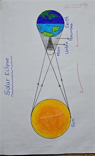 Solar Eclipse Drawing #solareclipse #diagram #shorts