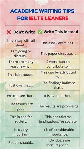 Academic Writing Tips for English Learners