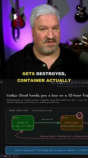The Hidden Catch With OpenAI's FREE Codex Cloud