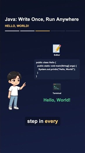 Java: write once, run anywhere, explained